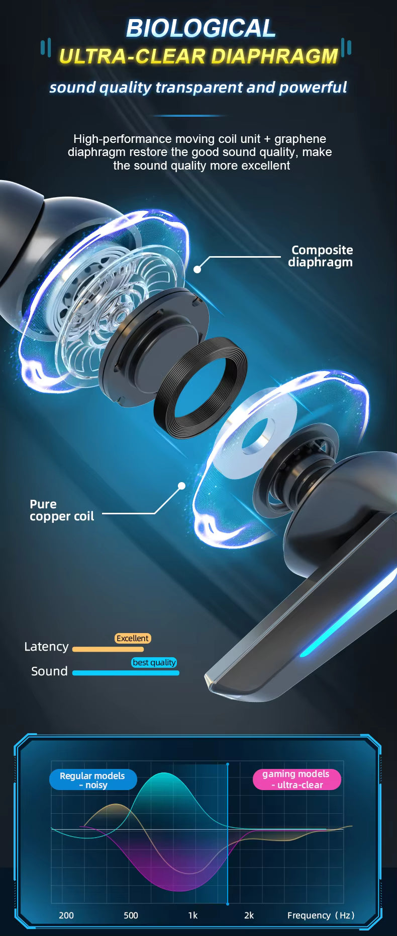 M5 Low Latency In-ear Game Earbuds Wireless Game Earbuds 3d Surround Stereo Headset Tws Gaming Earphone